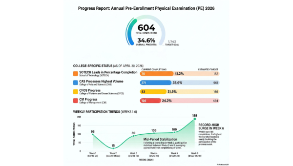 Progress Report: Annual Pre-Enrollment Physical Examination (PE) 2026